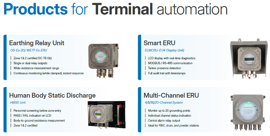 Terminal Automation Loading Rack Safety Systems Industrial Automation Technologies